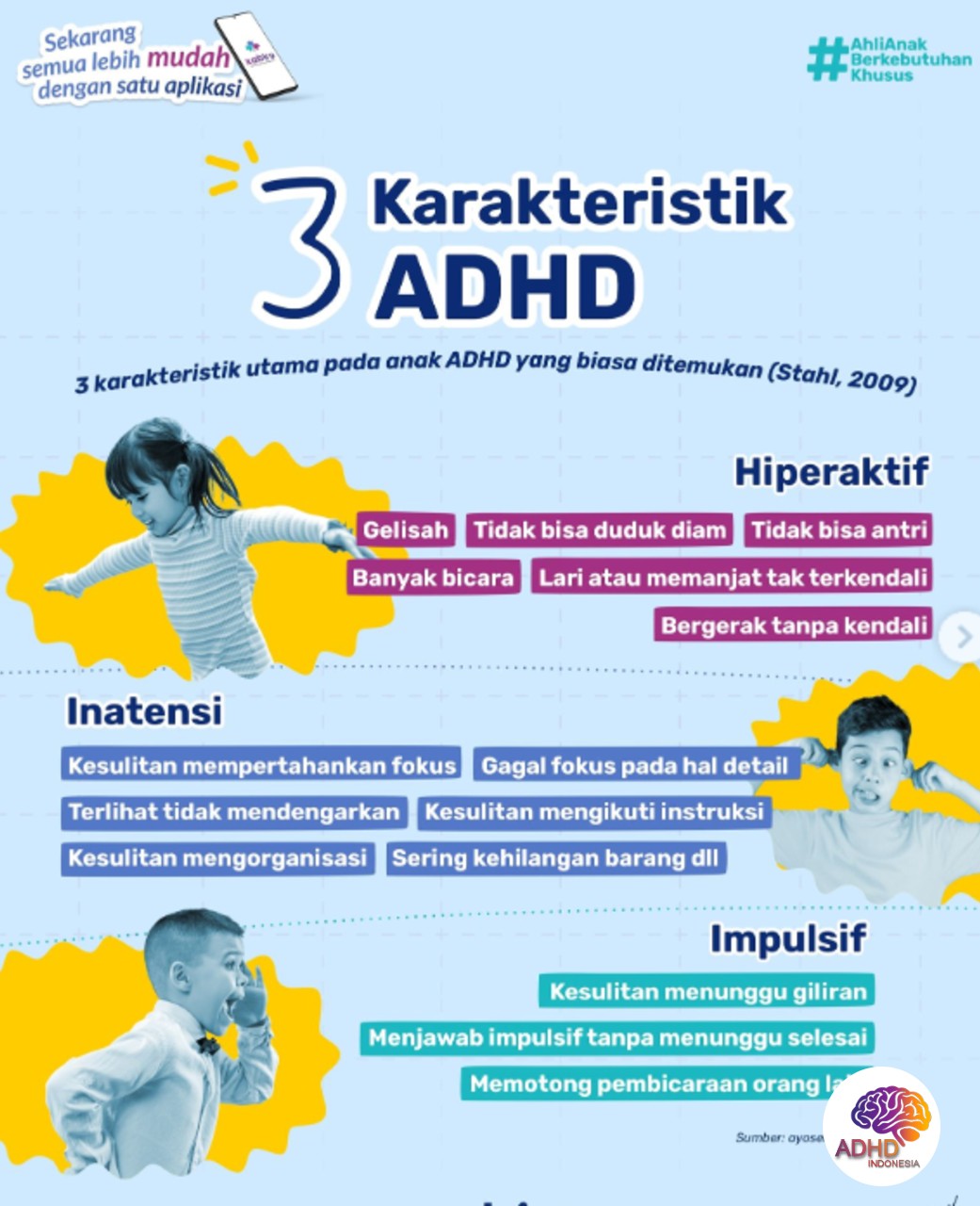 Jenis-Jenis ADHD dan Karakteristik Anak di Kabupaten Ogan Komering Ulu Selatan